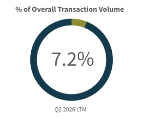 Q2 2026-Overall Transaction Volume Business Services Industry