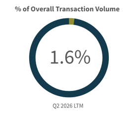 Q2 2026-Overall Transaction Volume Power Energy Industry