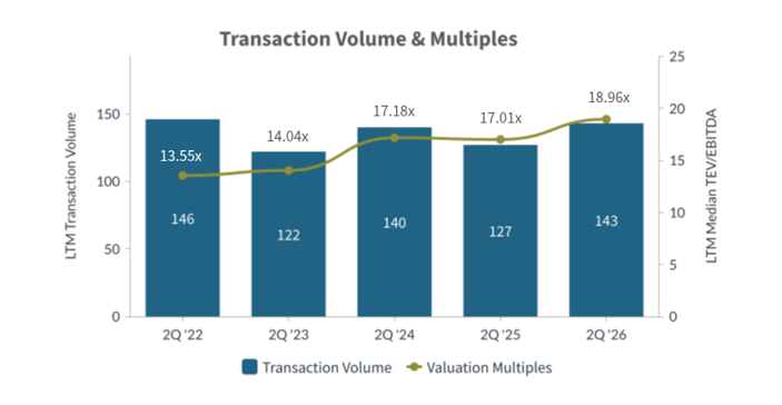 Q2 2026-Transaction Volume and Multiples Aerospace Defense Industry