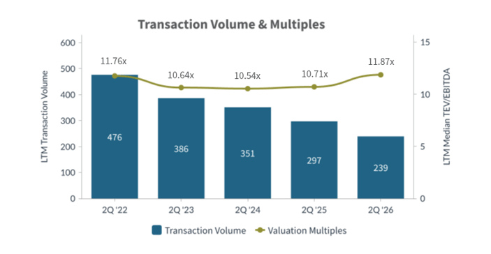 Q2 2026-Transaction Volume and Multiples Power Energy Industry