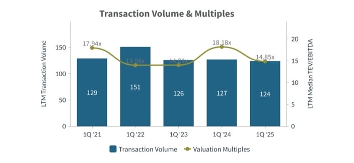 Q1 2025-Transaction-Volume-and-Multiples-Aerospace-Defense-Industry