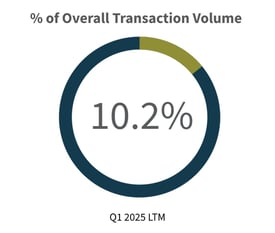 Q1-2025-Overall-Transaction-Volume-Diversified-Industrials-Industry