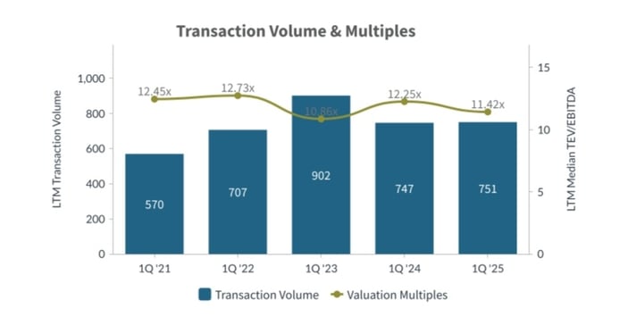 Q1-2025-Transaction-Volume-and-Multiples-Building-Products-Construction-Industry
