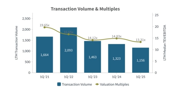 Q1-2025-Transaction-Volume-and-Multiples-Healthcare-Industry