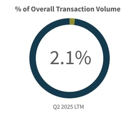 Q2 2025-Overall-Transaction-Volume-Power-Energy-Industry