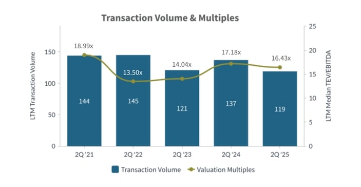 Q2 2025-Transaction-Volume-and-Multiples-Aerospace-Defense-Industry
