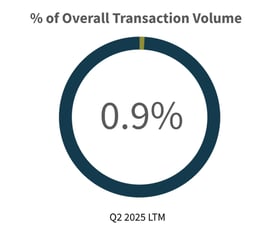 Q2-2025-Overall-Transaction-Volume-Aerospace-Defense-Industry