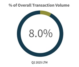 Q2-2025-Overall-Transaction-Volume-Healthcare-Industry
