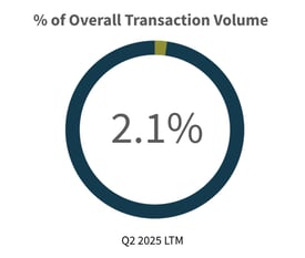 Q2-2025-Overall-Transaction-Volume-Power-Energy-Industry