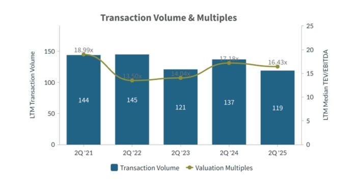 Q2-2025-Transaction-Volume-and-Multiples-Aerospace-Defense-Industry