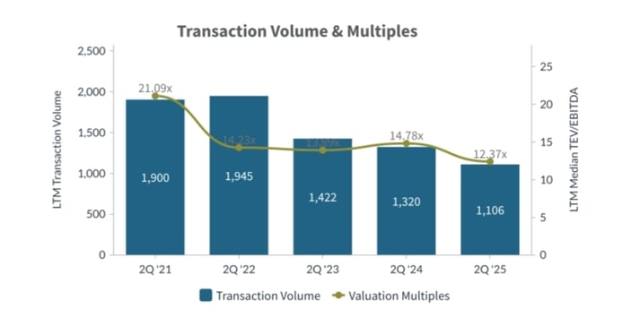 Q2-2025-Transaction-Volume-and-Multiples-Healthcare-Industry
