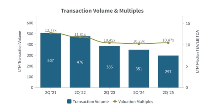 Q2-2025-Transaction-Volume-and-Multiples-Power-Energy-Industry