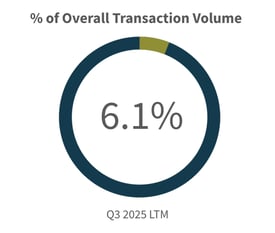 Q3-2025-Overall-Transaction-Volume-Business-Services-Industry