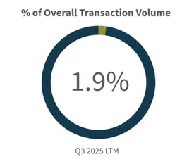 Q3-2025-Overall-Transaction-Volume-Power-Energy-Industry