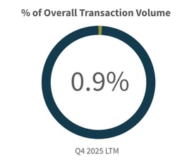 Q4-2025-Overall-Transaction-Volume-Aerospace-Defense-Industry