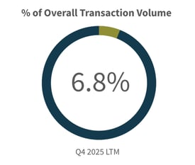 Q4-2025-Overall-Transaction-Volume-Business-Services-Industry