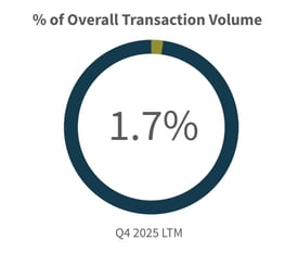 Q4-2025-Overall-Transaction-Volume-Power-Energy-Industry