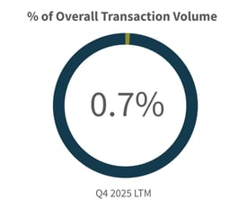 Q4-2025-Overall-Transaction-Volume-Transportation-Logistic-Industry