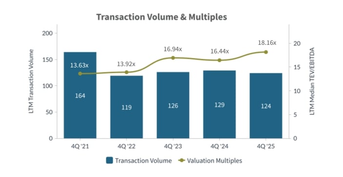 Q4-2025-Transaction-Volume-and-Multiples-Aerospace-Defense-Industry