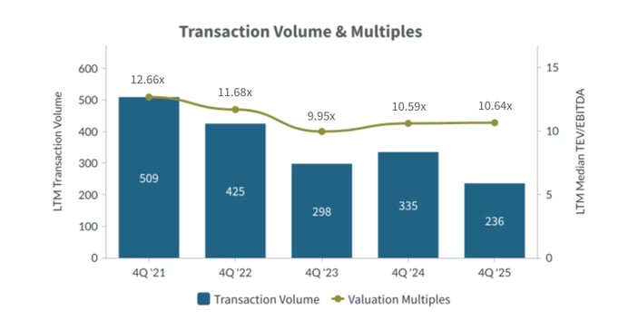 Q4-2025-Transaction-Volume-and-Multiples-Power-Energy-Industry
